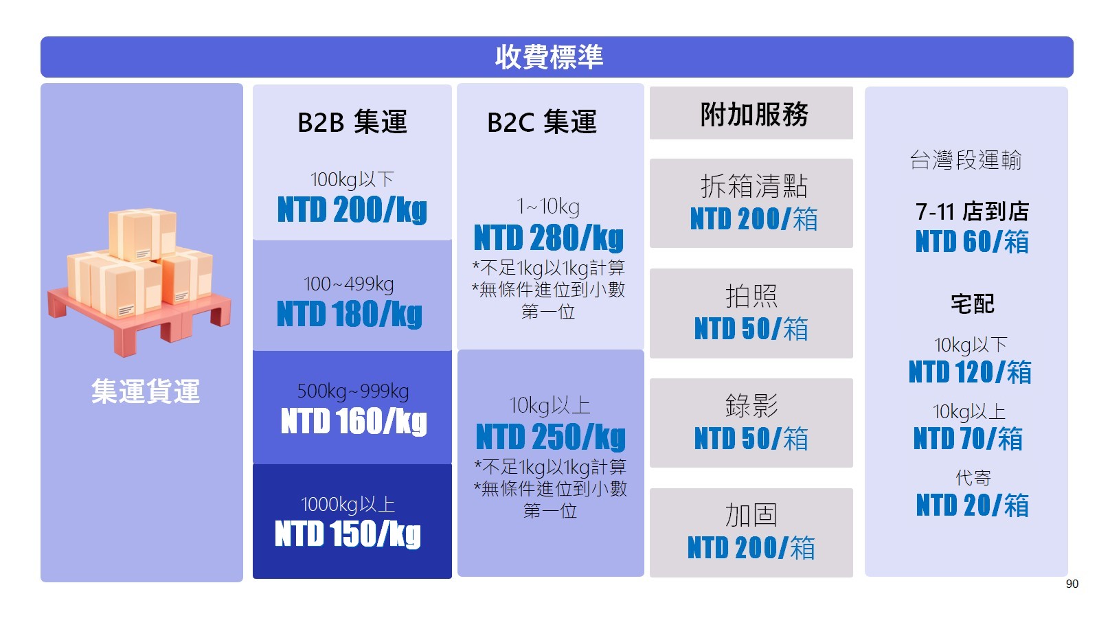 收費標準表