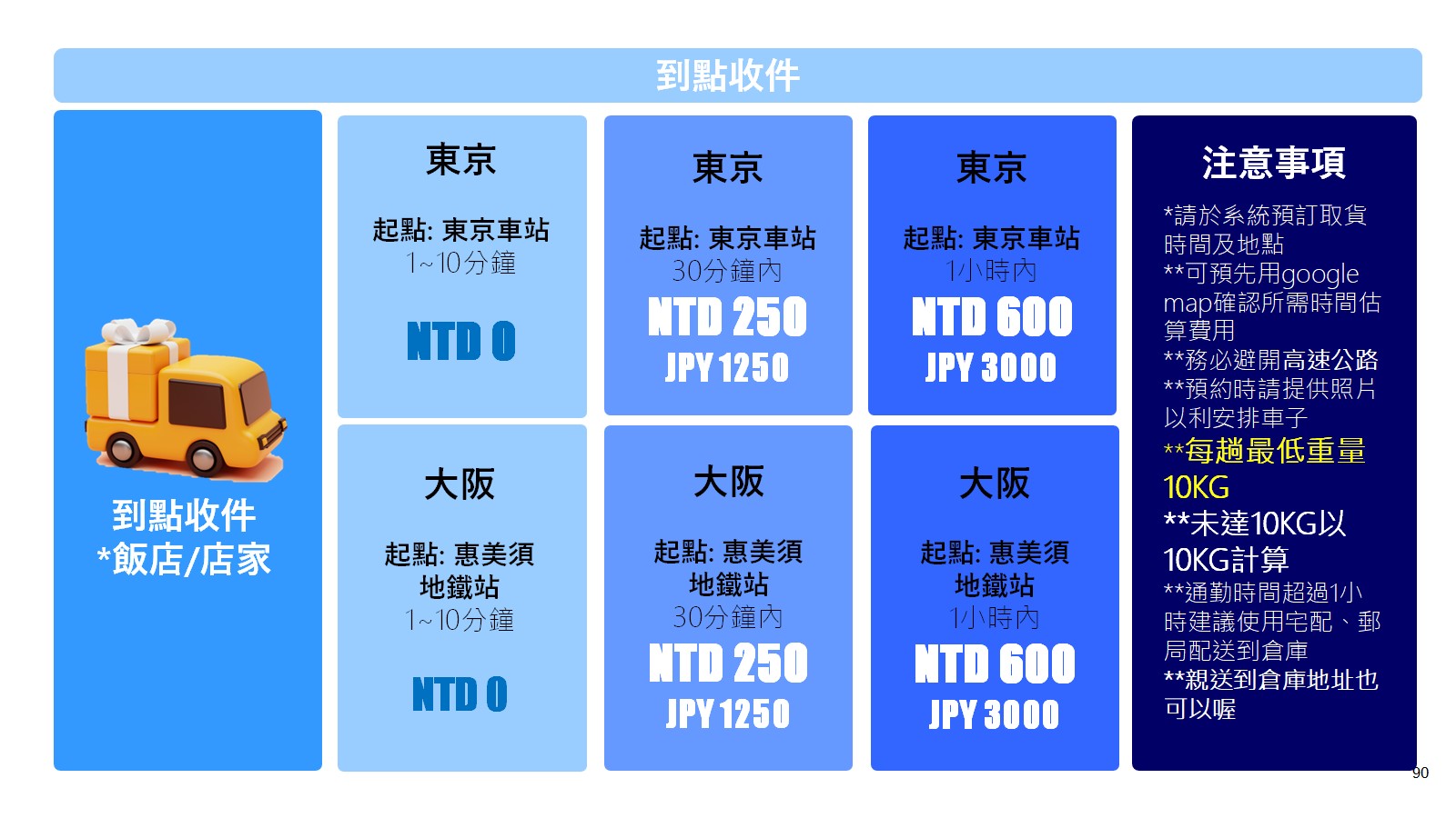 到府收件