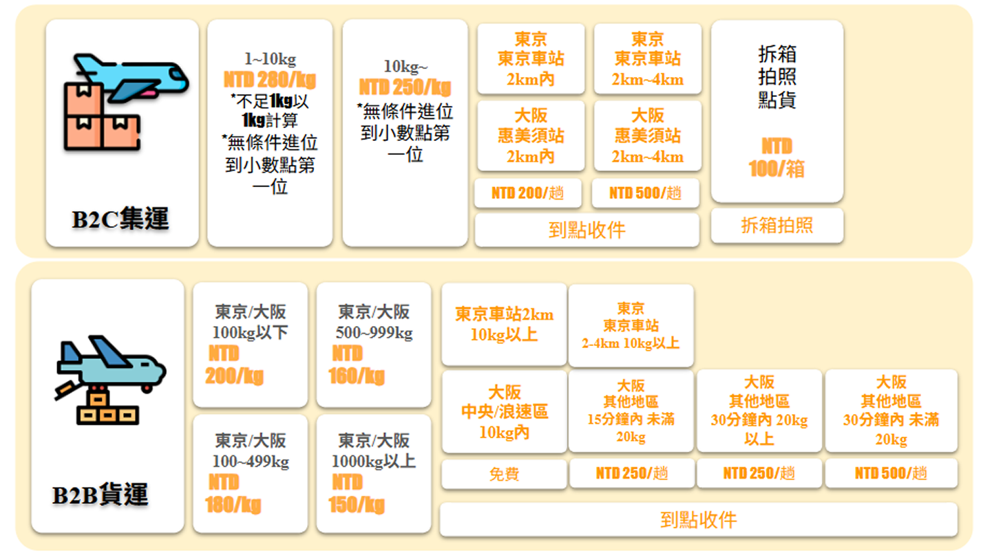 收費標準表